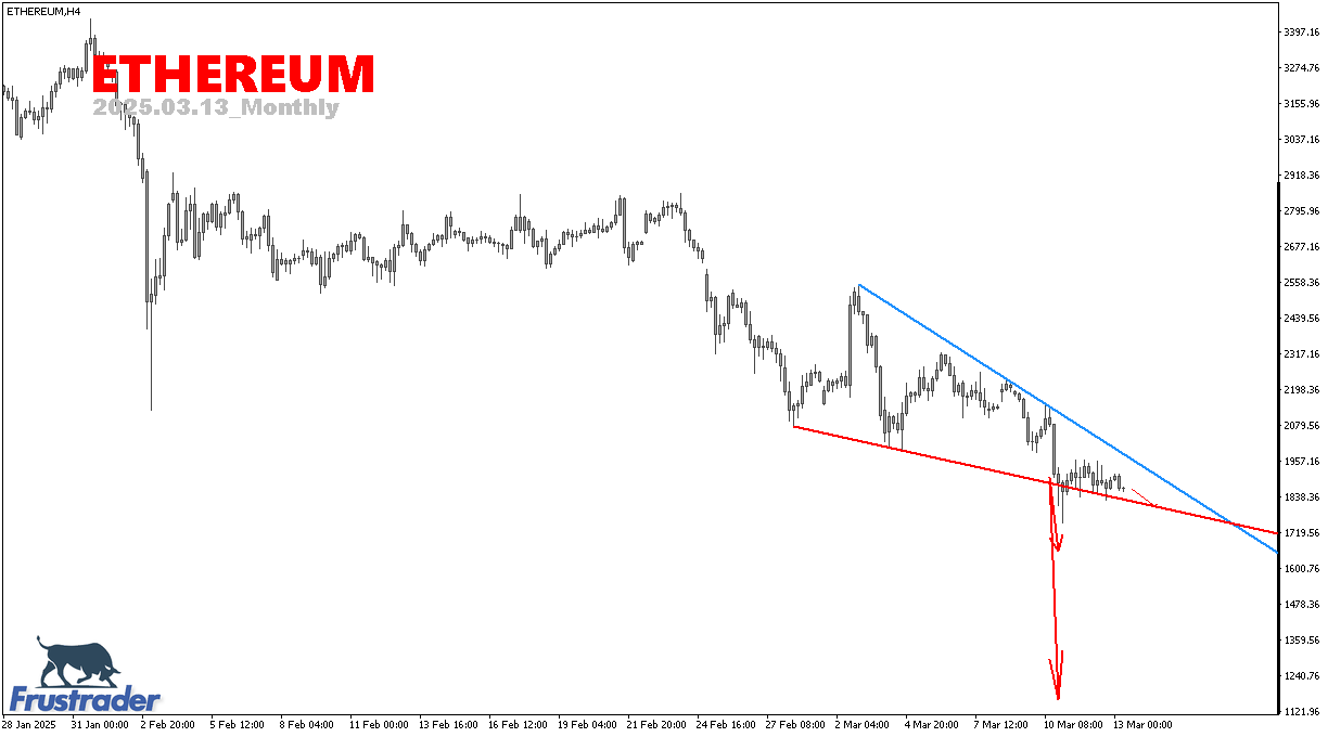 Crypto Price Action | ETHEREUM | Monthly | Frustrader