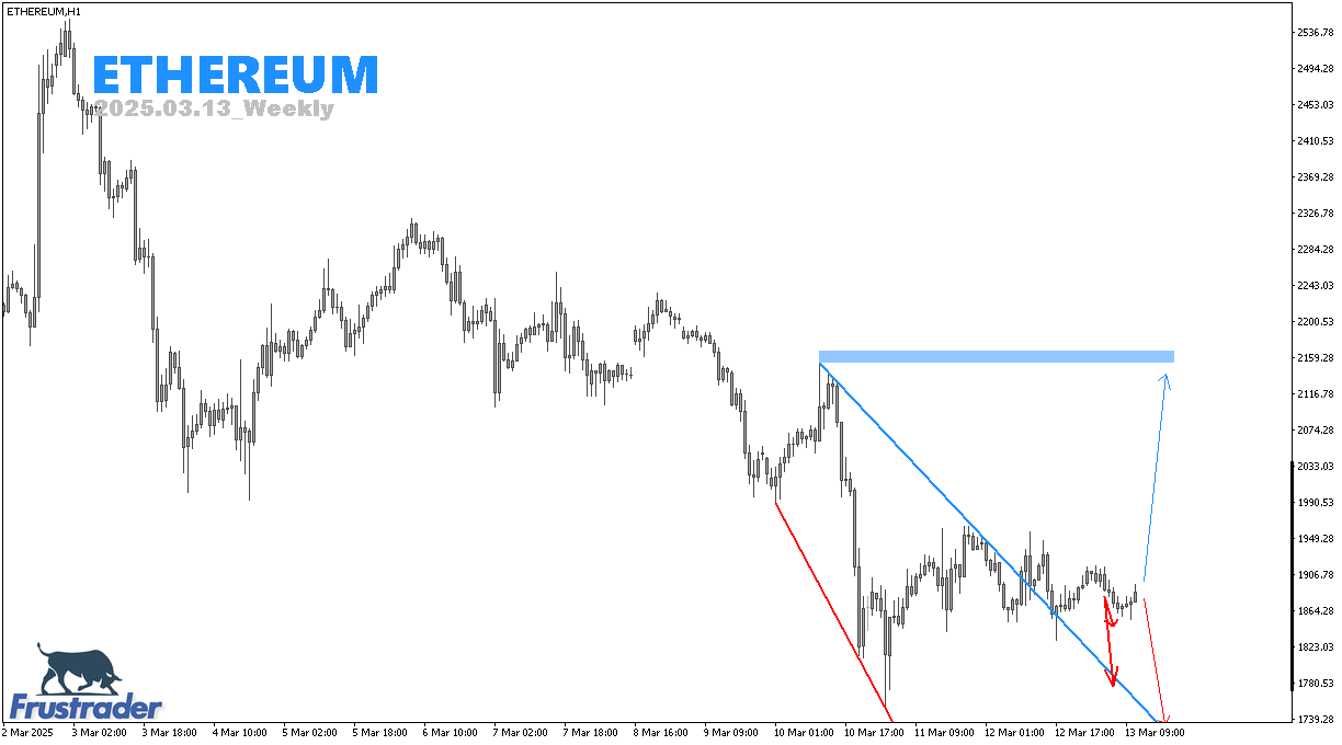 Crypto Price Action | ETHEREUM | Weekly | Frustrader