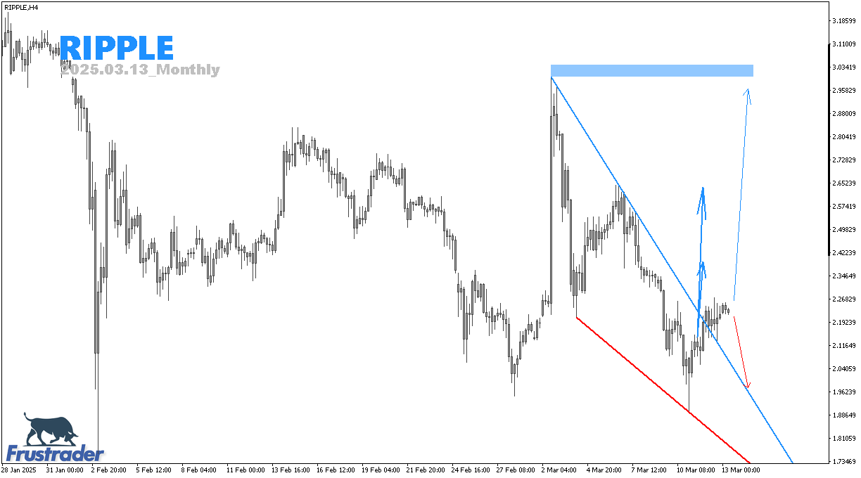 Crypto Price Action | RIPPLE | Monthly | Frustrader