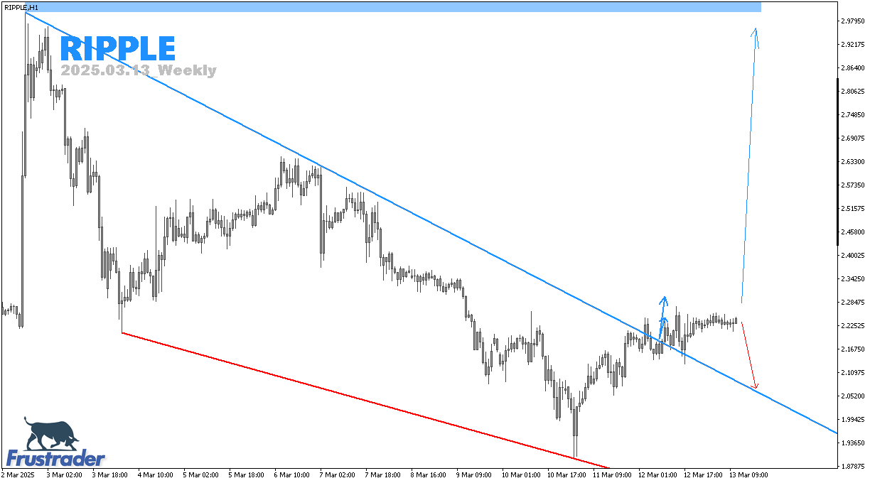 Crypto Price Action | RIPPLE | Weekly | Frustrader