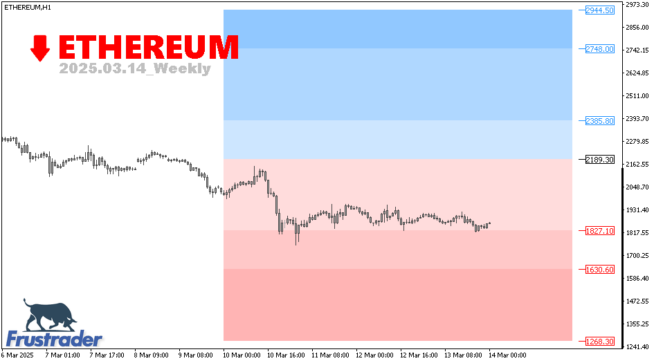 ETHEREUM | Weekly | Frustrader