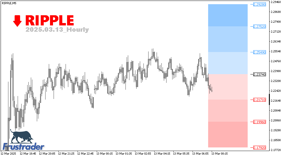 RIPPLE | Intraday | Frustrader