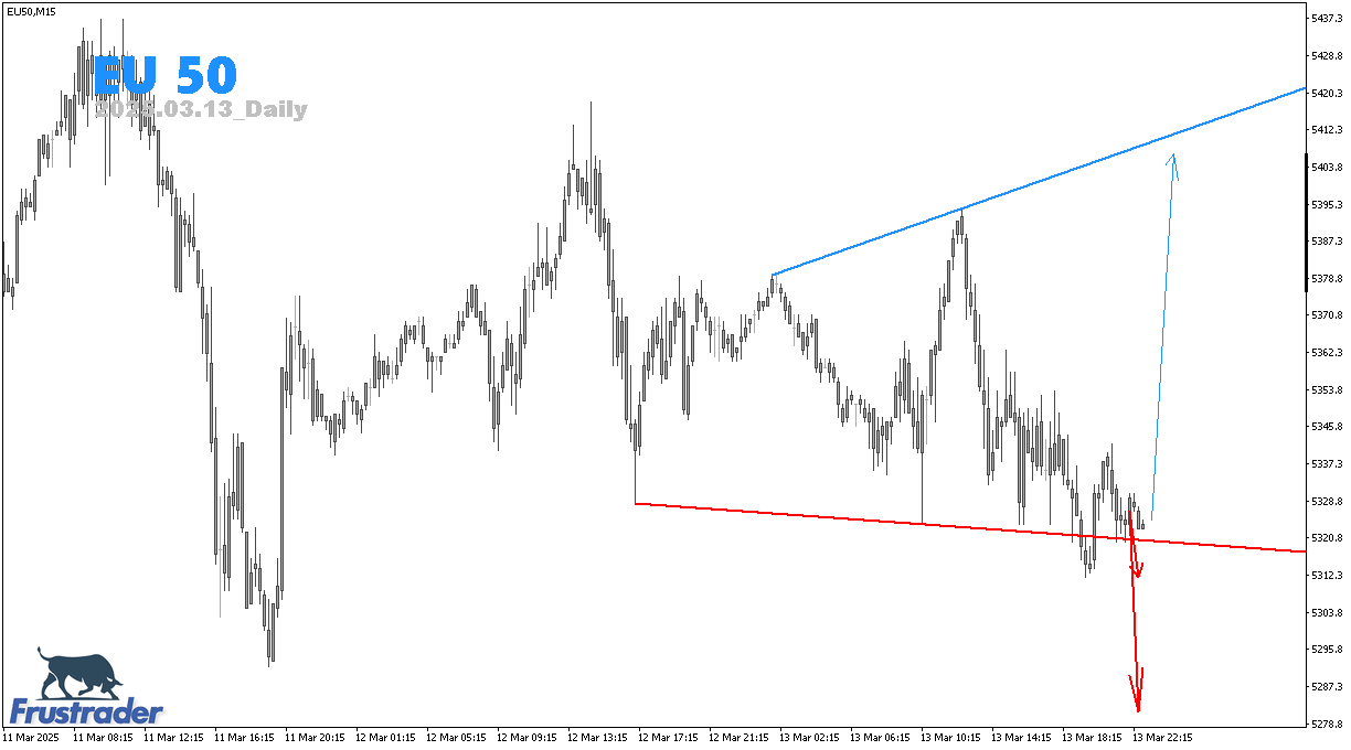 CFD Price Action | EU 50 | Daily | Frustrader