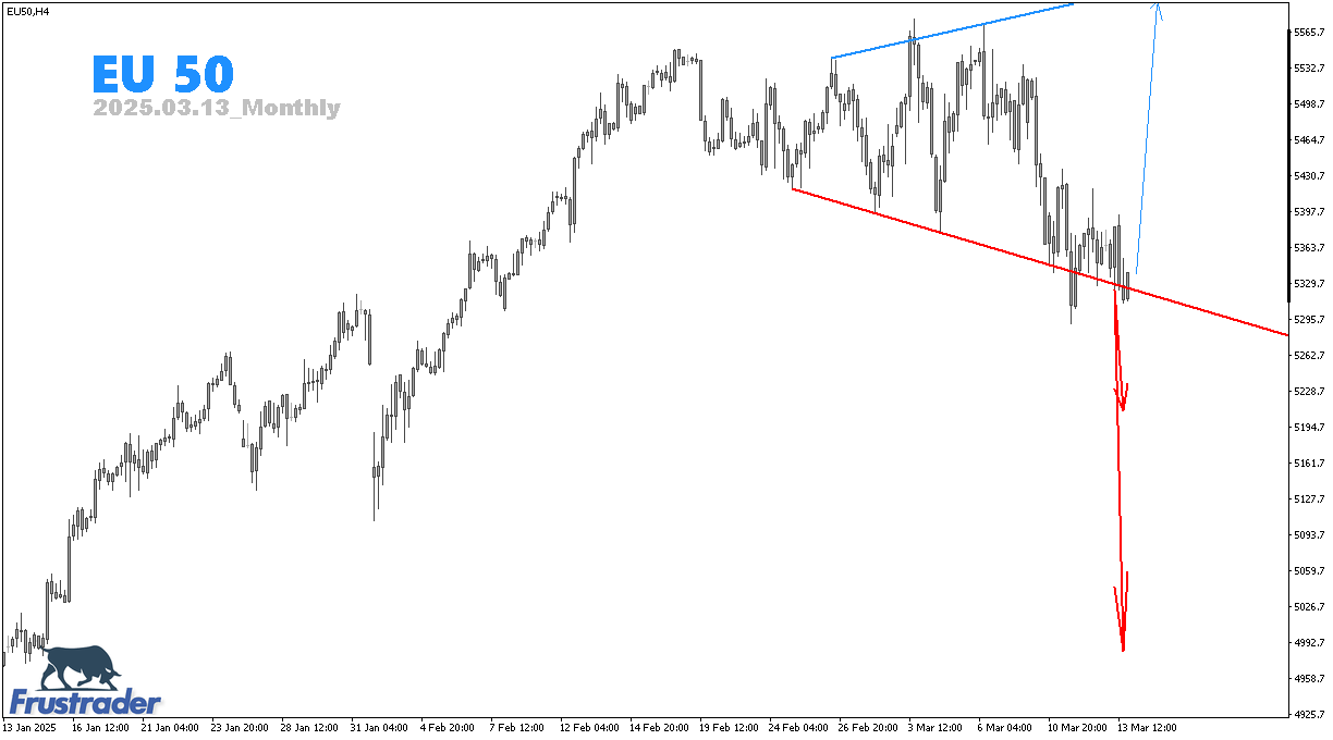 CFD Price Action | EU 50 | Monthly | Frustrader