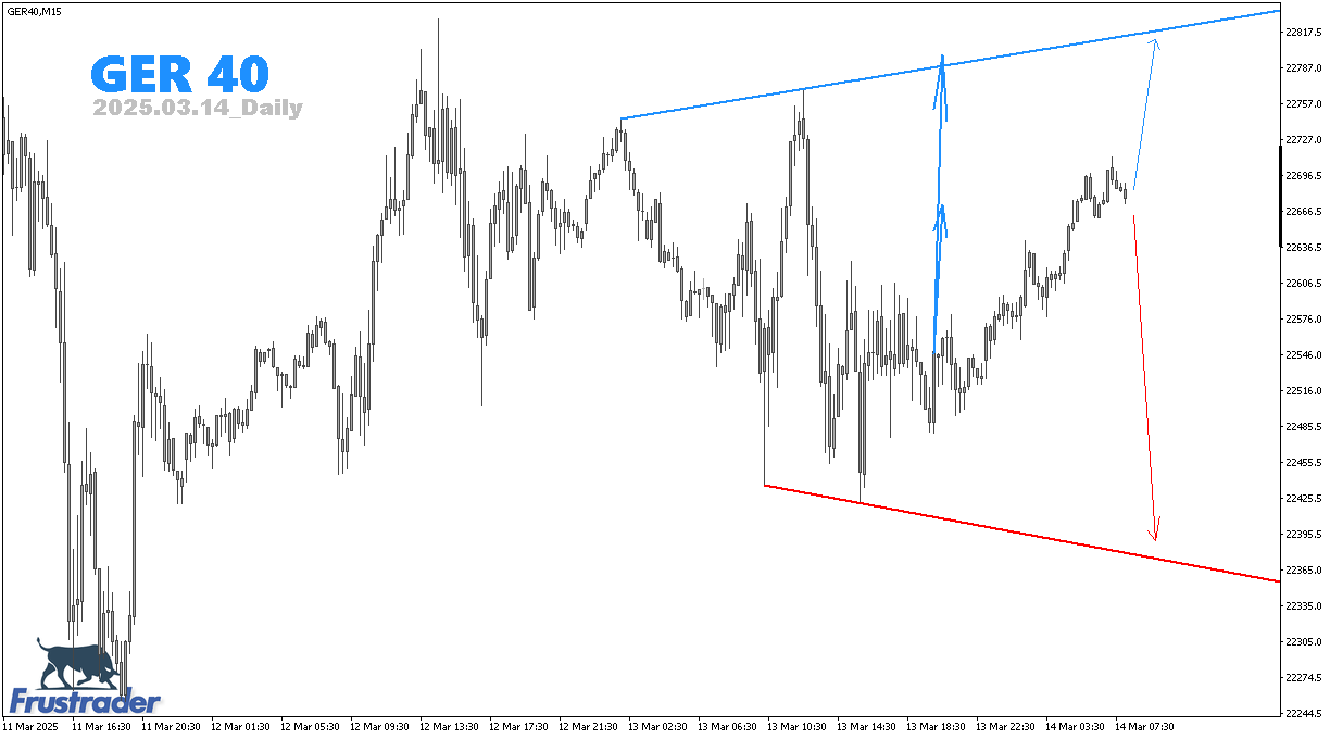 CFD Price Action | GER 40 | Daily | Frustrader