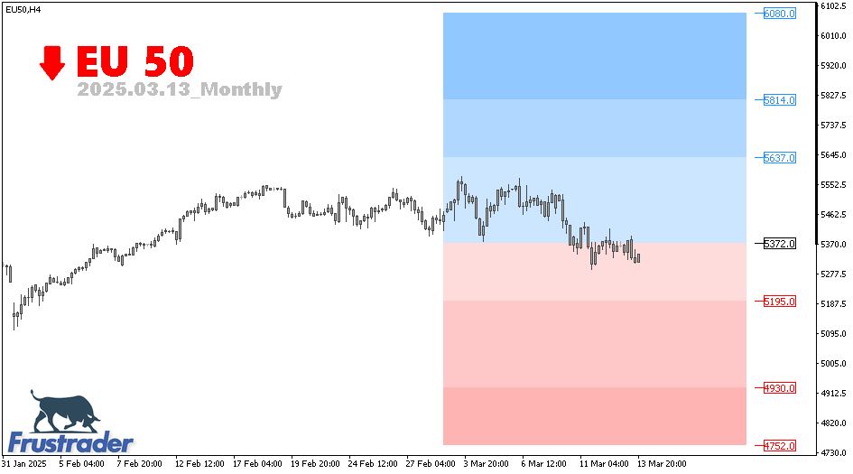 Euro 50 | Monthly | Frustrader