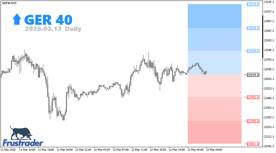 German 40 | Daily | Frustrader