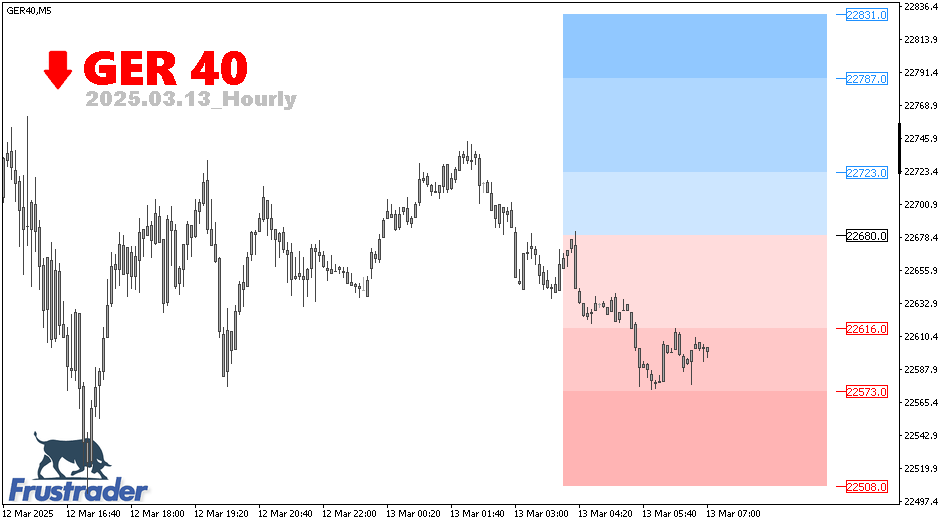 German 40 | Intraday | Frustrader