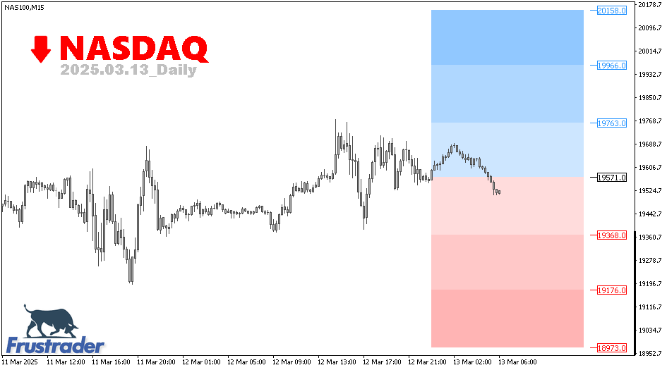 CFD Technical Analysis | NASDAQ | Daily | Frustrader