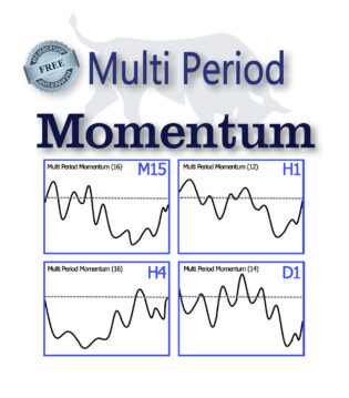 Multi Period Momentum