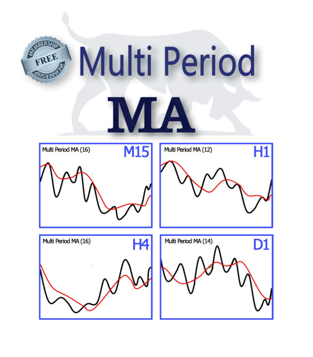 Multi Period Moving Average