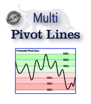 Multi Period Pivot Lines