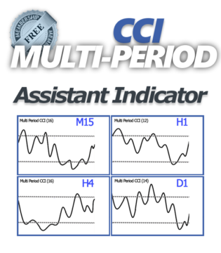 Frustrader CCI Multi Period Indicator