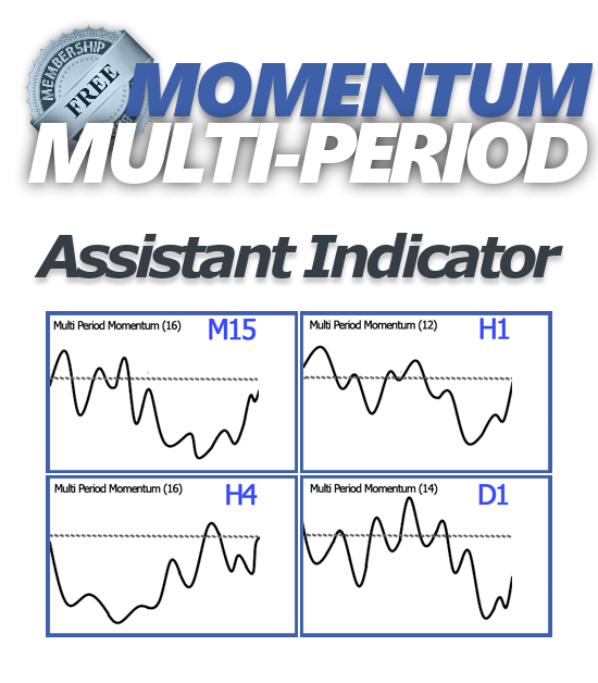 Frustrader Momentum Multi Period Indicator