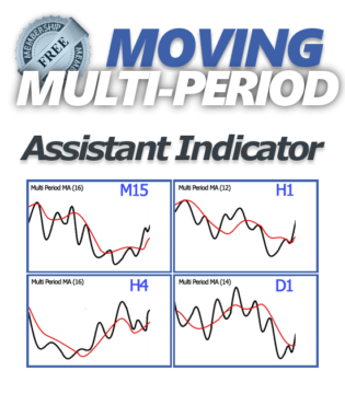 Frustrader Moving Multi Period Indicator