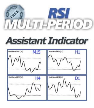 Frustrader RSI Multi Period Indicator